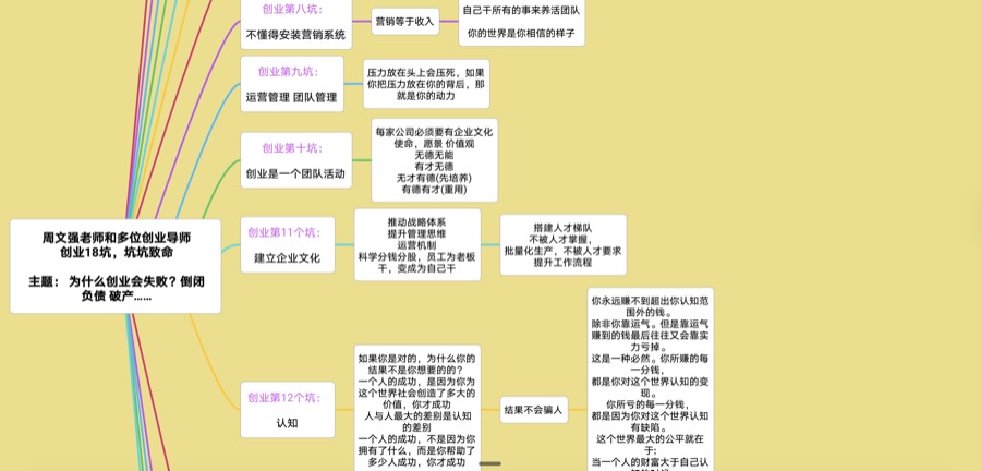 创业18坑